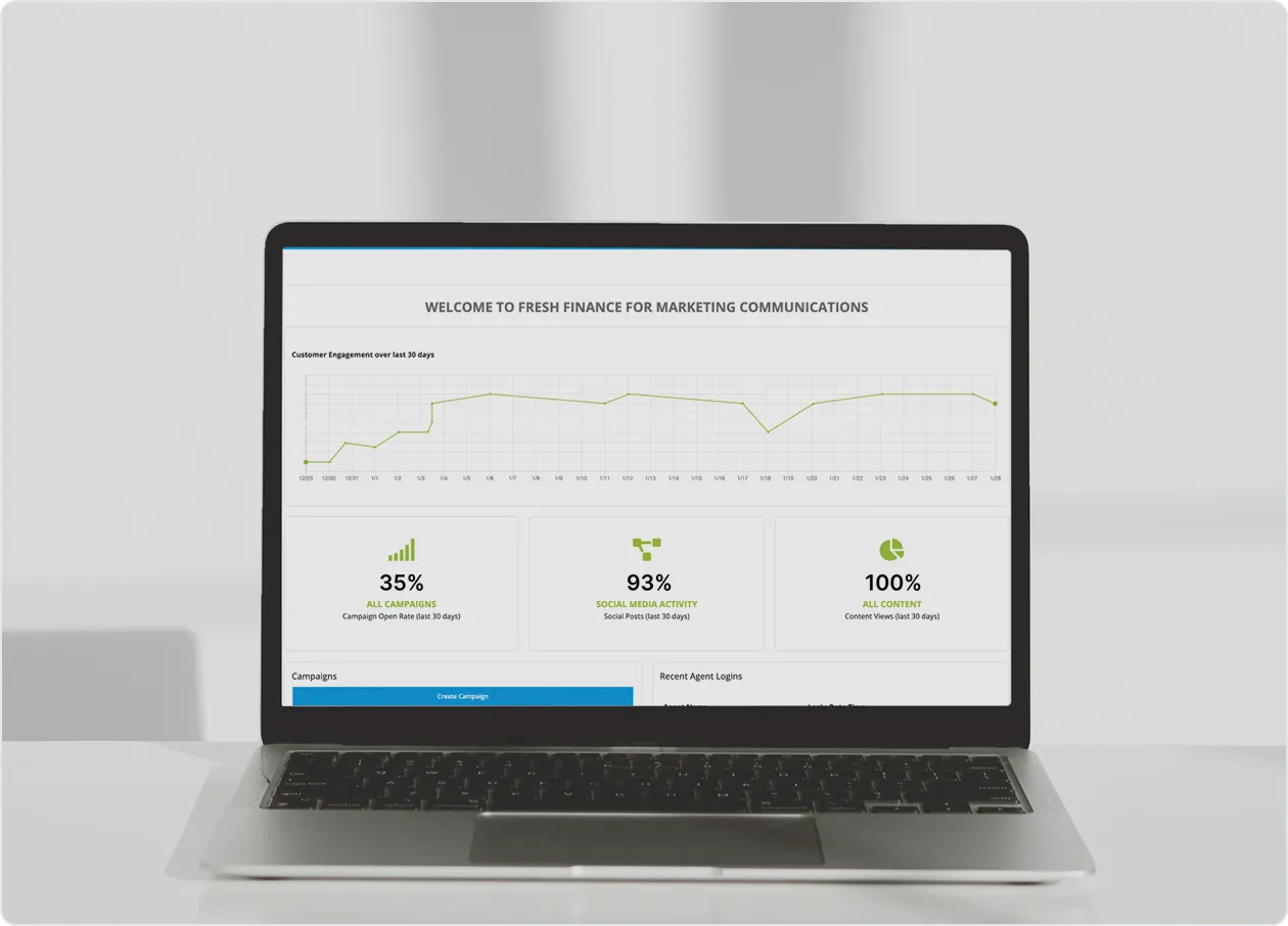 Intelligent Insights (Client and Prospect Engagement)